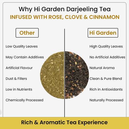 DARJEELING TEA WITH ROSE CLOVE AND CINNAMON (30 GM)