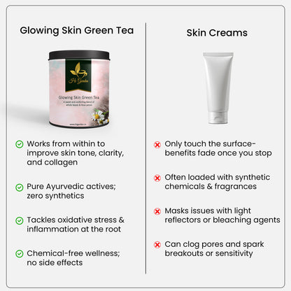 GLOWING SKIN GREEN TEA