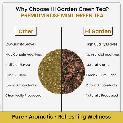 ROSE MINT GREEN TEA (30 GM)